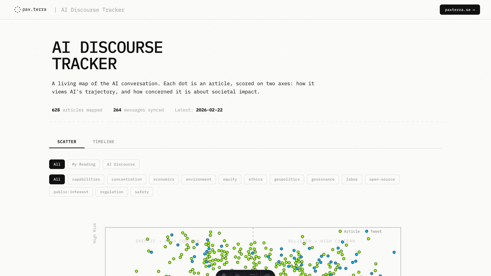 AI Discourse Tracker: voices plotted on belief against concern
