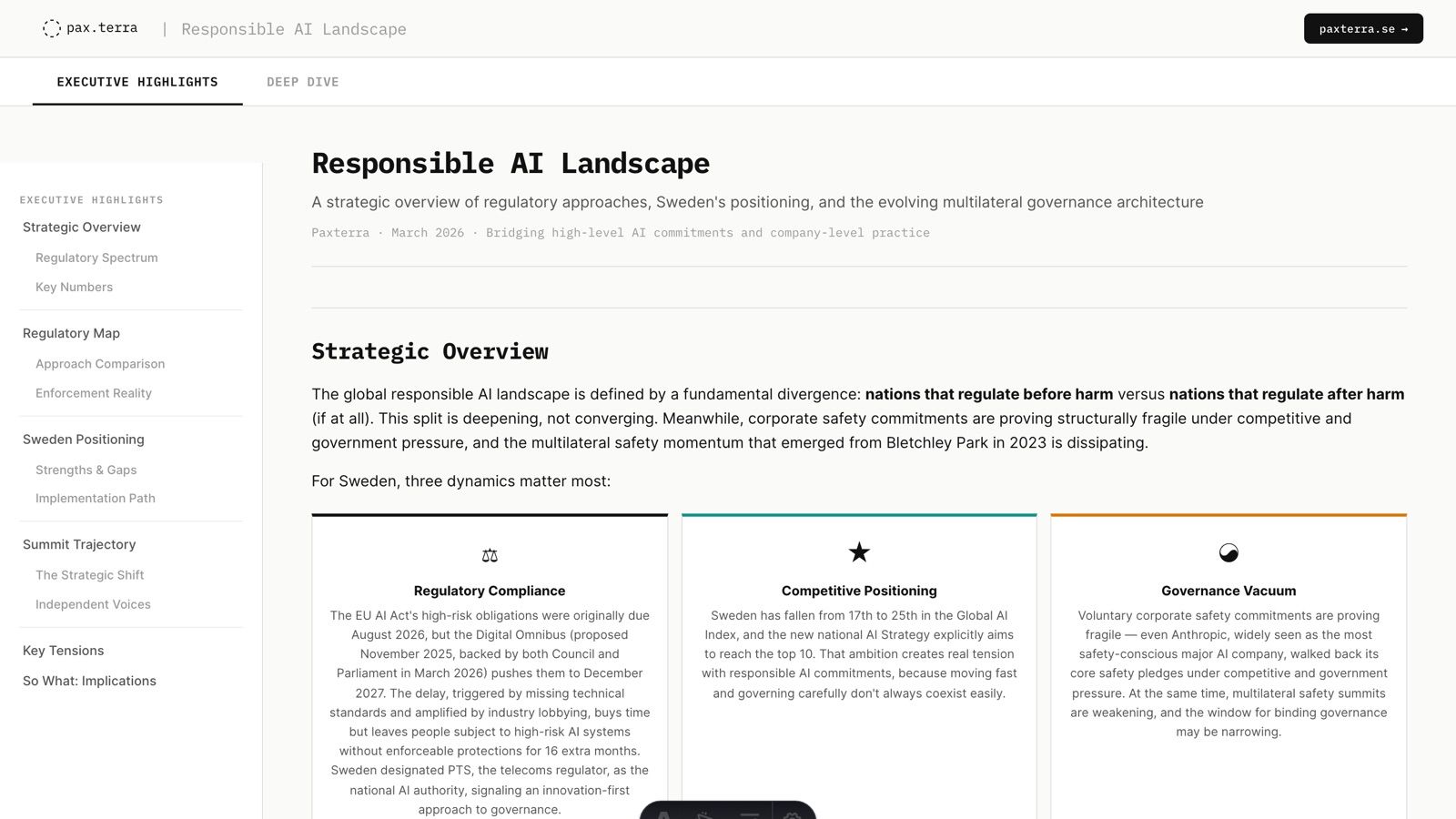 Responsible AI Landscape: governance overview map