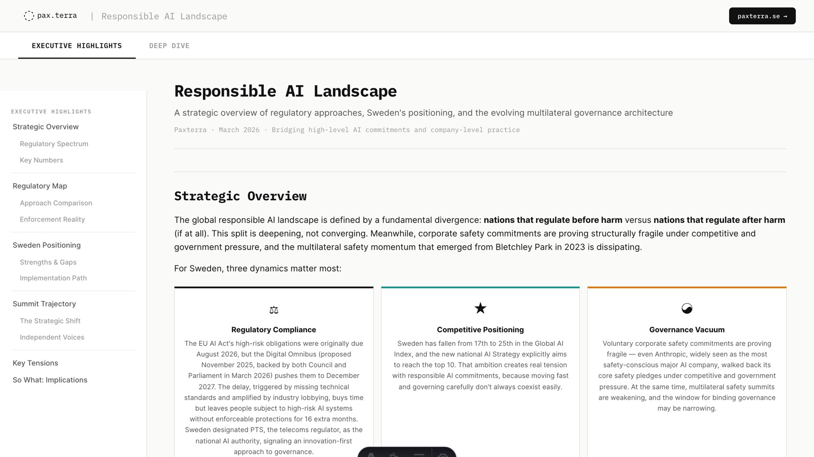 Responsible AI Landscape: governance overview map